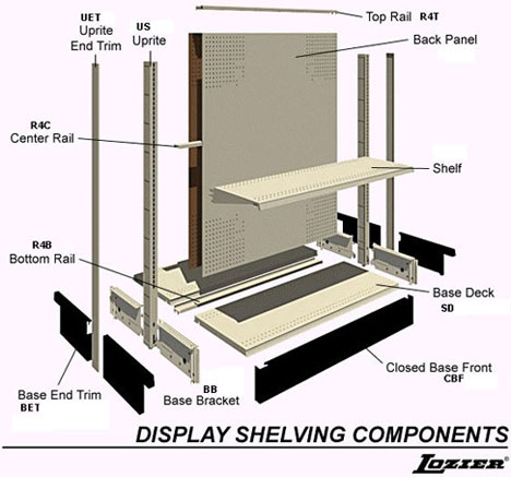 Retail Display Fixtures